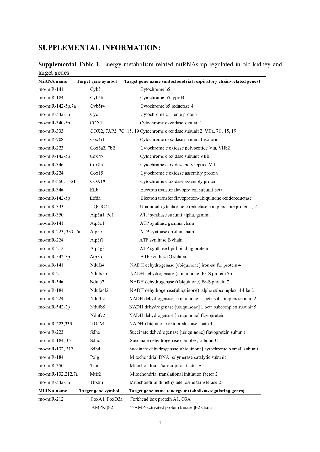 Supplemental Information