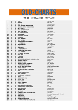 Wk 18 – 1983 April 30 – UK Top 75