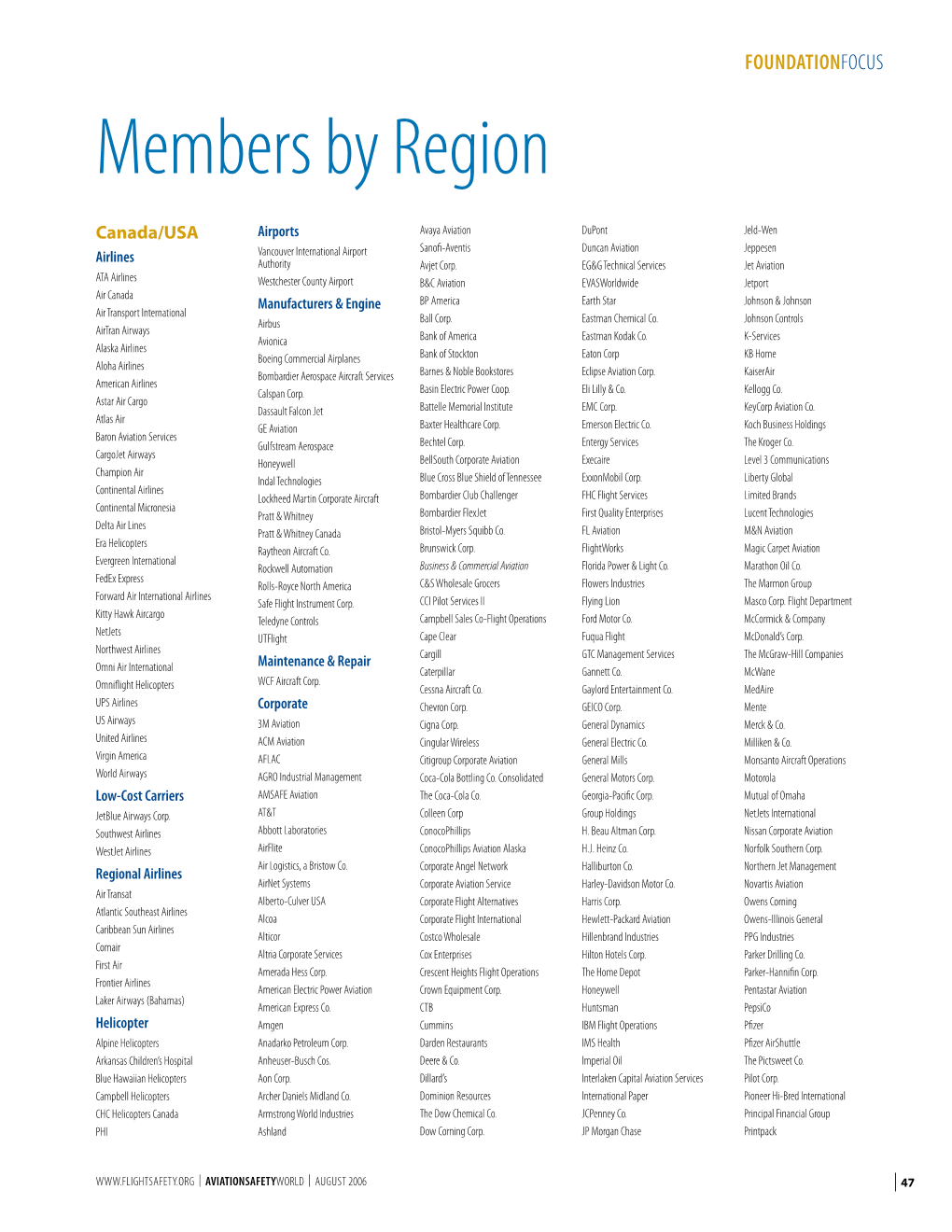 Members by Region