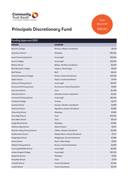 Principals Discretionary Fund $589,357