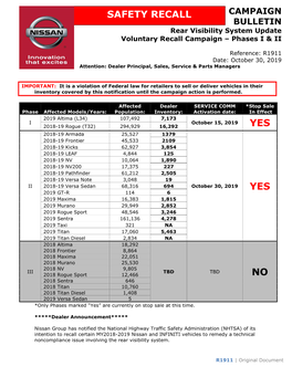 Safety Recall Yes Yes No