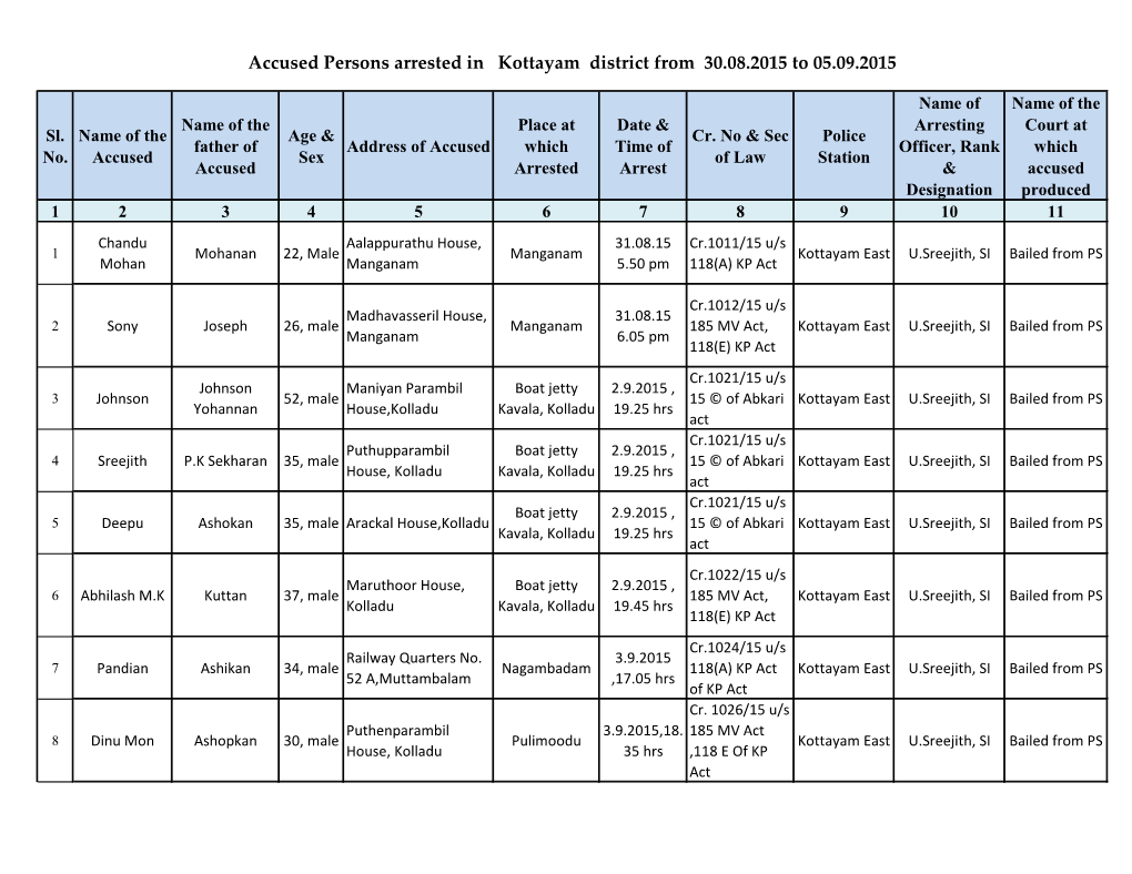 Accused Persons Arrested in Kottayam District from 30.08.2015 to 05.09.2015