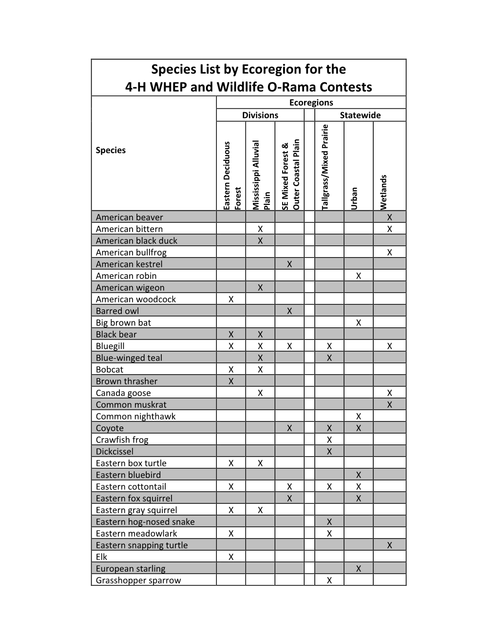 Species List by Ecoregion for the 4-H WHEP and Wildlife O-Rama Contests Ecoregions Divisions Statewide