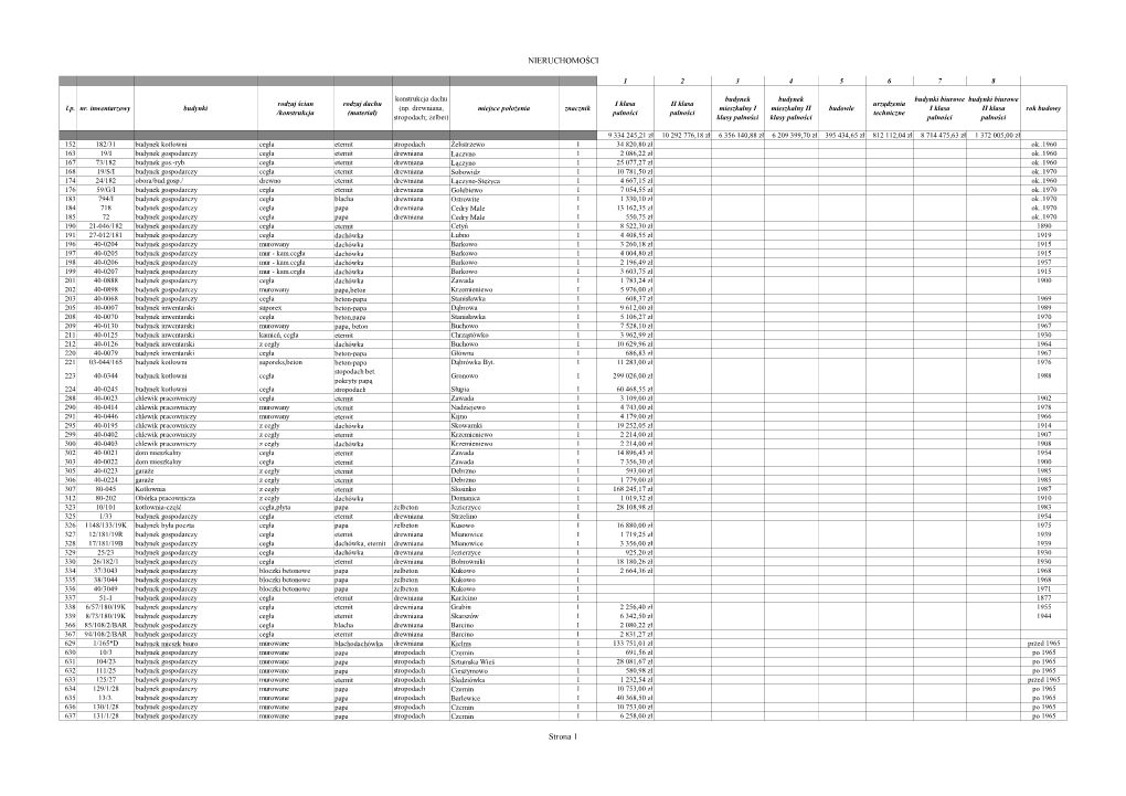 NIERUCHOMOŚCI Strona 1
