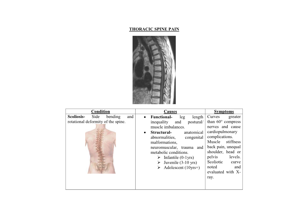 Thoracic Spine Pain Condition Causes Symptoms Scoliosis Docslib