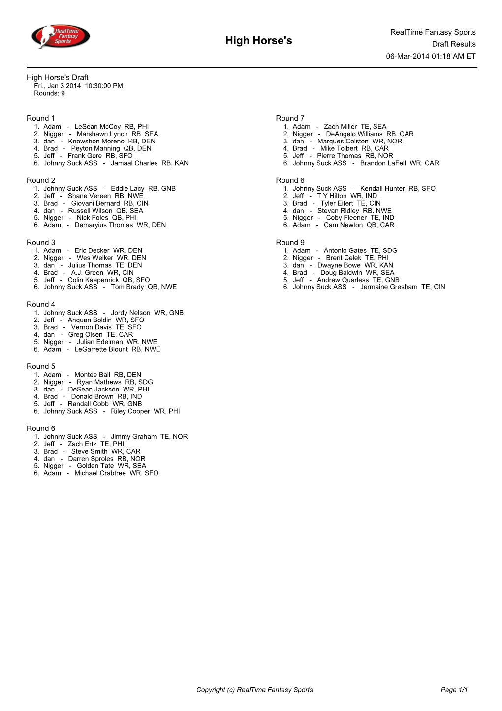 High Horse's Draft Results 06-Mar-2014 01:18 AM ET