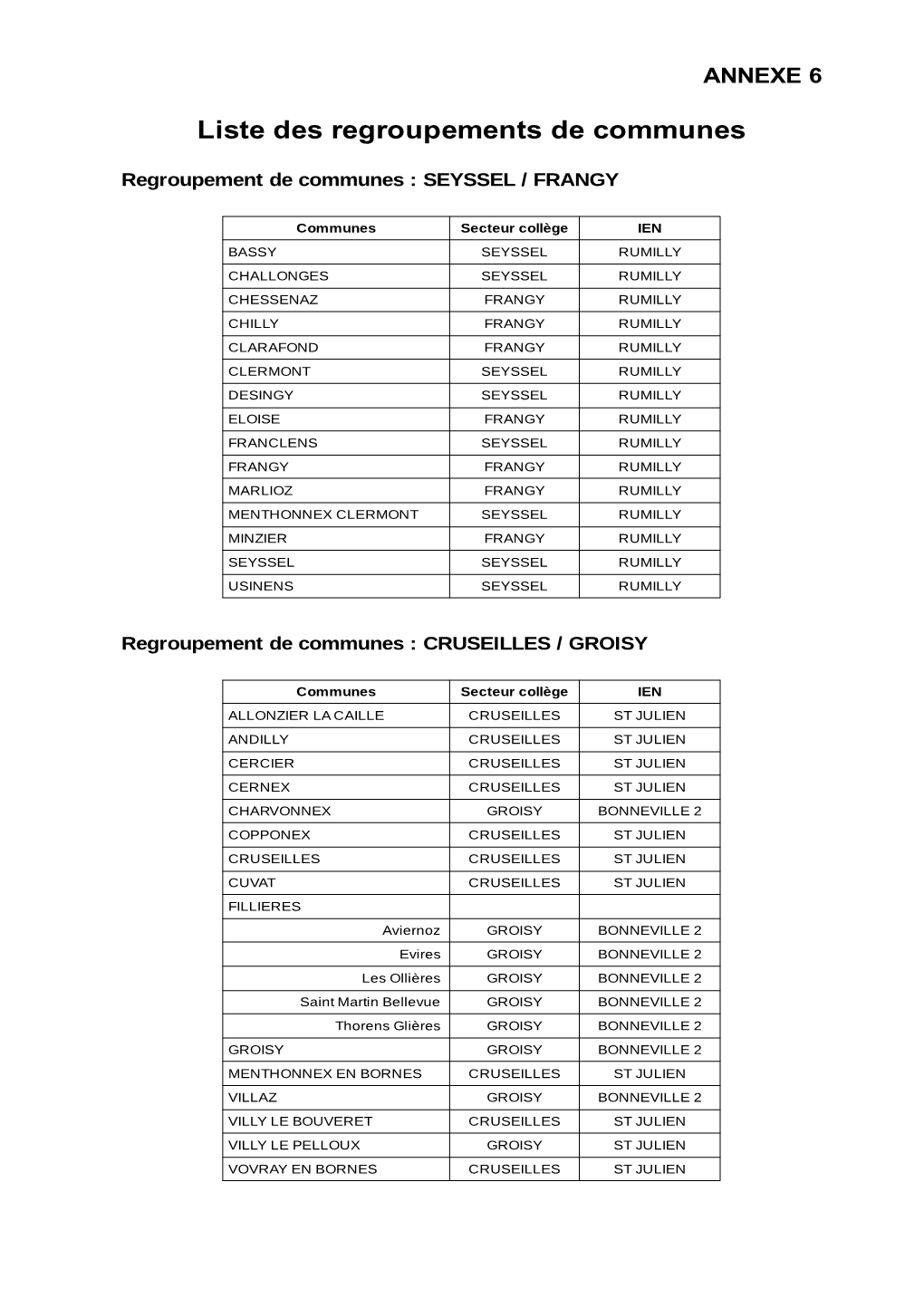 Liste Des Regroupements De Communes