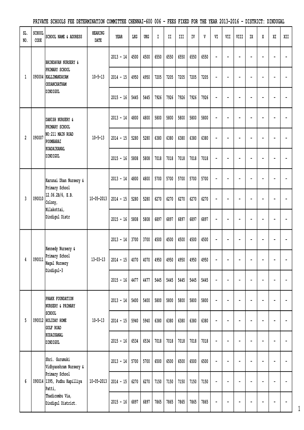 Private Schools Fee Determination Committee Chennai-600 006 - Fees Fixed for the Year 2013-2016 - District: Dindugal Sl