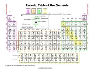 S D F P Periodic Table of the Elements O