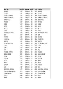Sede Inps Cod.Sede Regione Prov Cap Comune