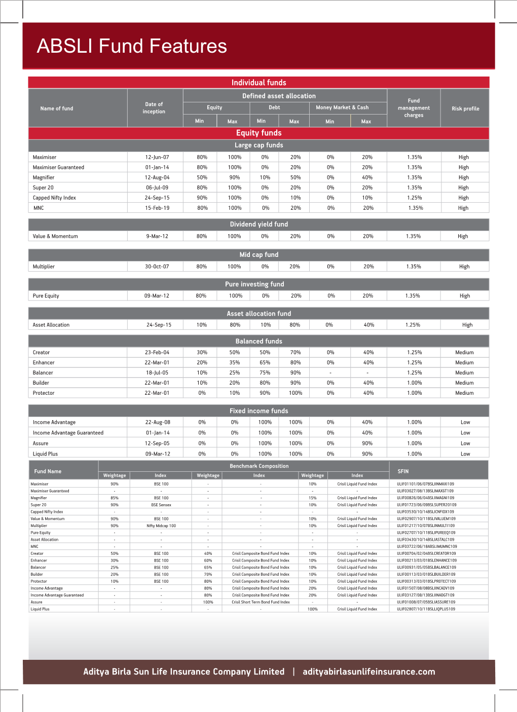 Birla Insurance Fund Pager Individual