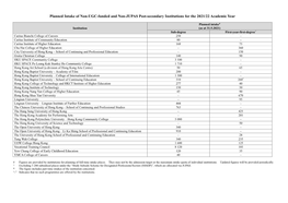 Planned Intake of Non-UGC-Funded and Non-JUPAS Post-Secondary Institutions for the 2021/22 Academic Year