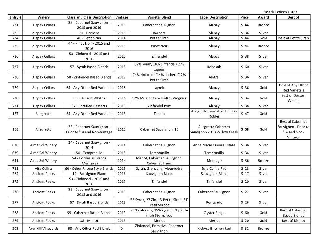 Entry # Winery Class and Class Description