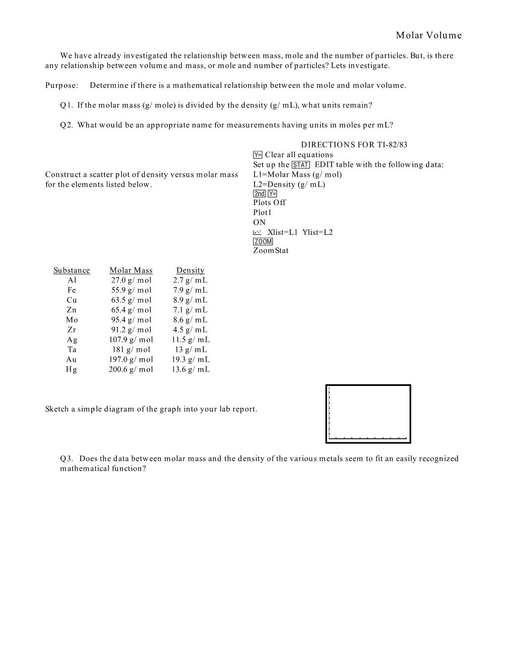 Density and Molar Volume