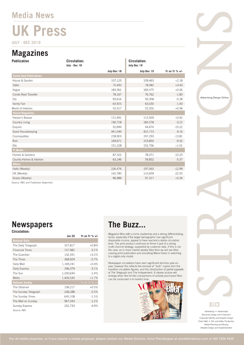 UK Press JULY - DEC 2019 Magazines Publication Circulation: Circulation: July - Dec 18 July-Dec 19