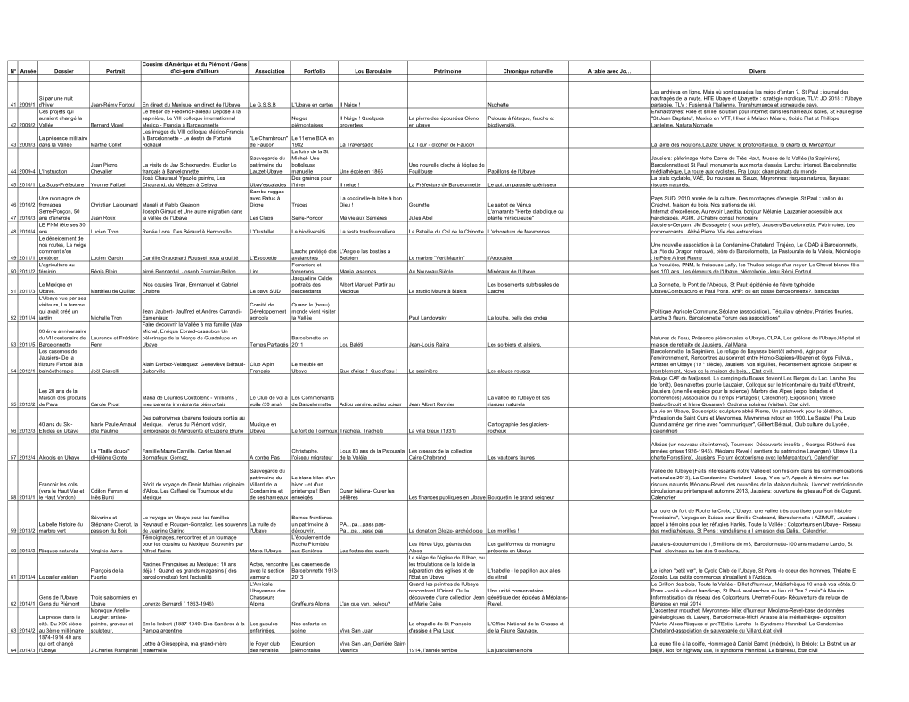 N° Année Dossier Portrait Cousins D'amérique Et Du Piémont / Gens D