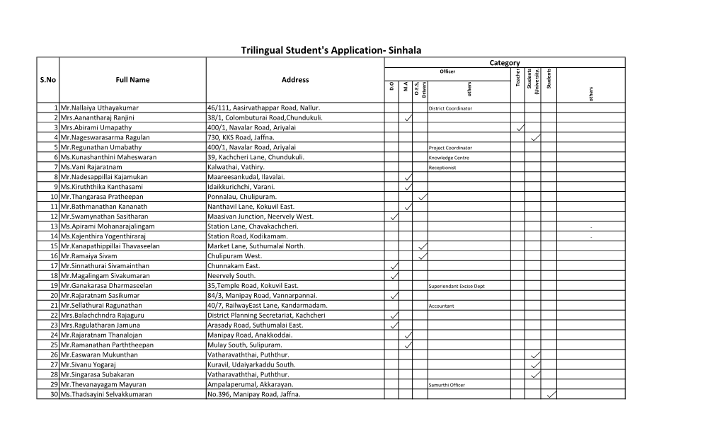 Trilingual Student's Application- Sinhala