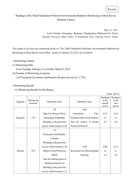 Readings of the Third Fukushima Prefecture Environmental Radiation Monitoring in Mesh Survey (Definite Values)