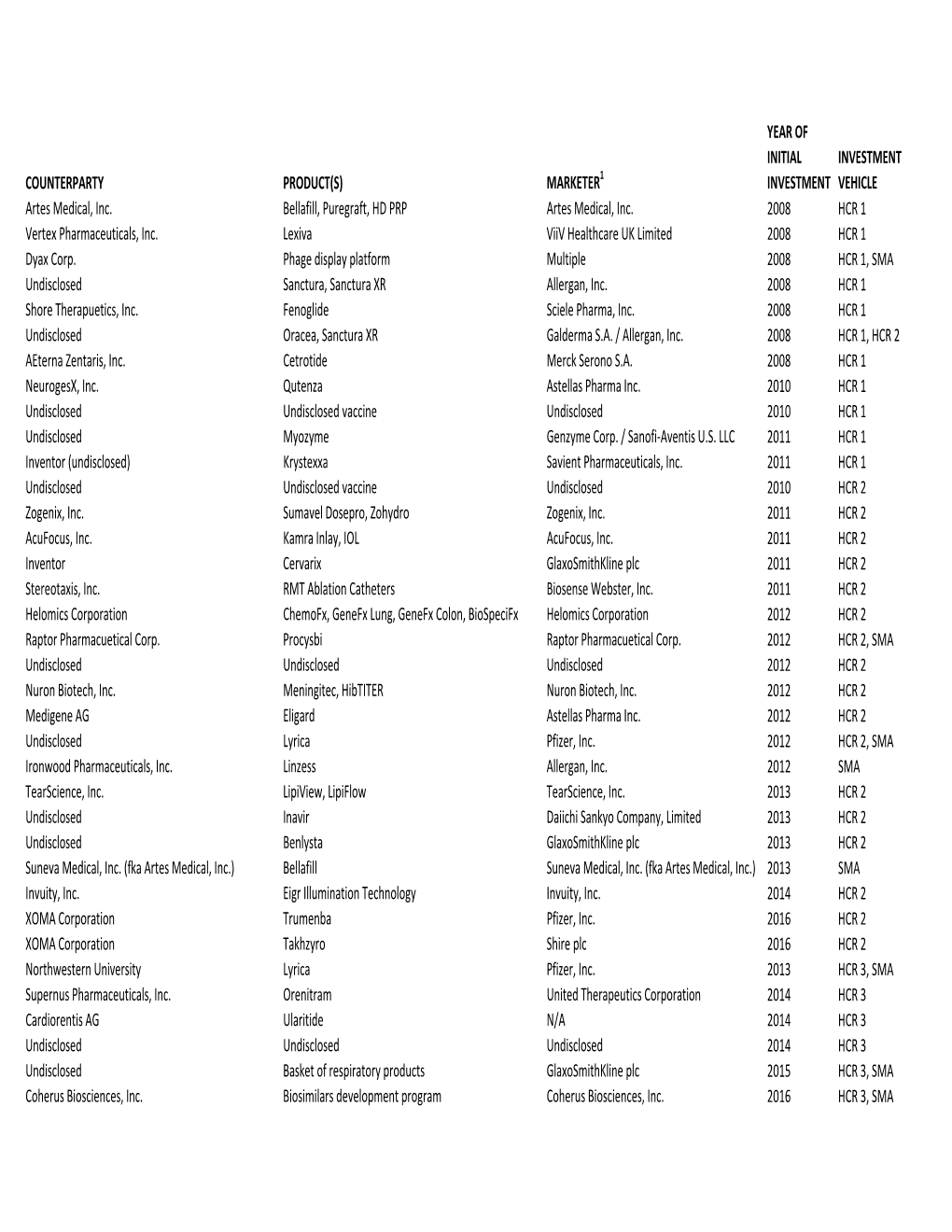 Portfolio Index List V32.Xlsx