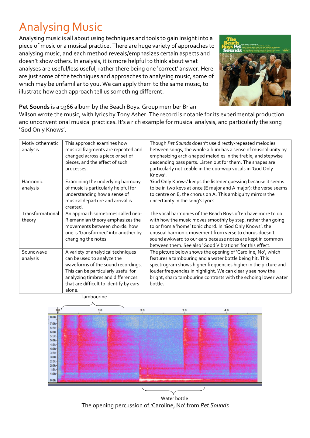 Analysing Music Analysing Music Is All About Using Techniques and Tools to Gain Insight Into a Piece of Music Or a Musical Practice