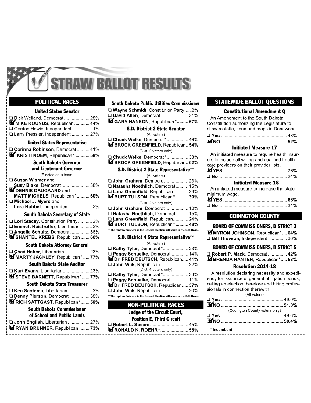 Political Races Non-Political Races Statewide Ballot