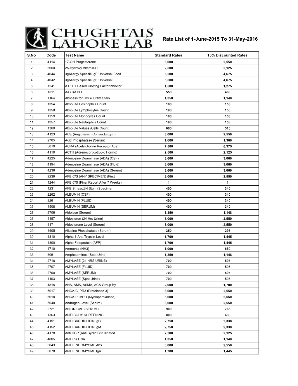 Rate List of 1-June-2015 to 31-May-2016