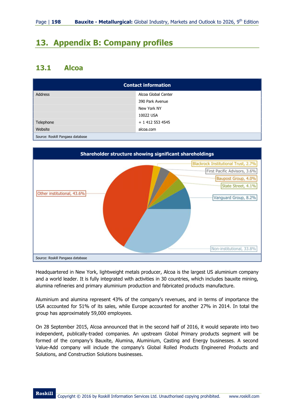 Company Profiles