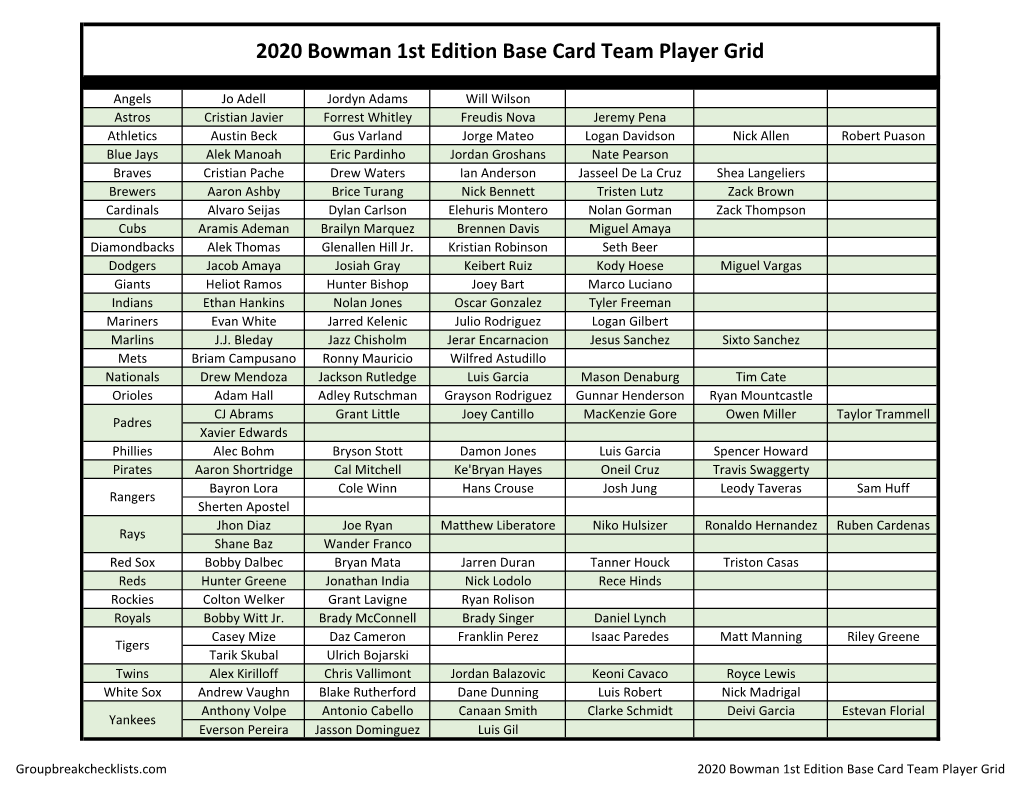 2020 Bowman 1St Edition Base Card Team Player Grid