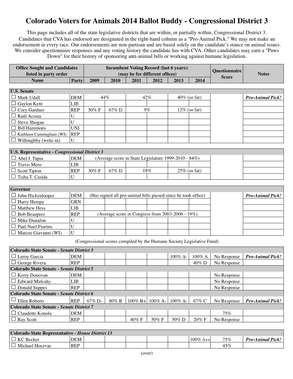 Colorado Voters for Animals 2014 Ballot Buddy