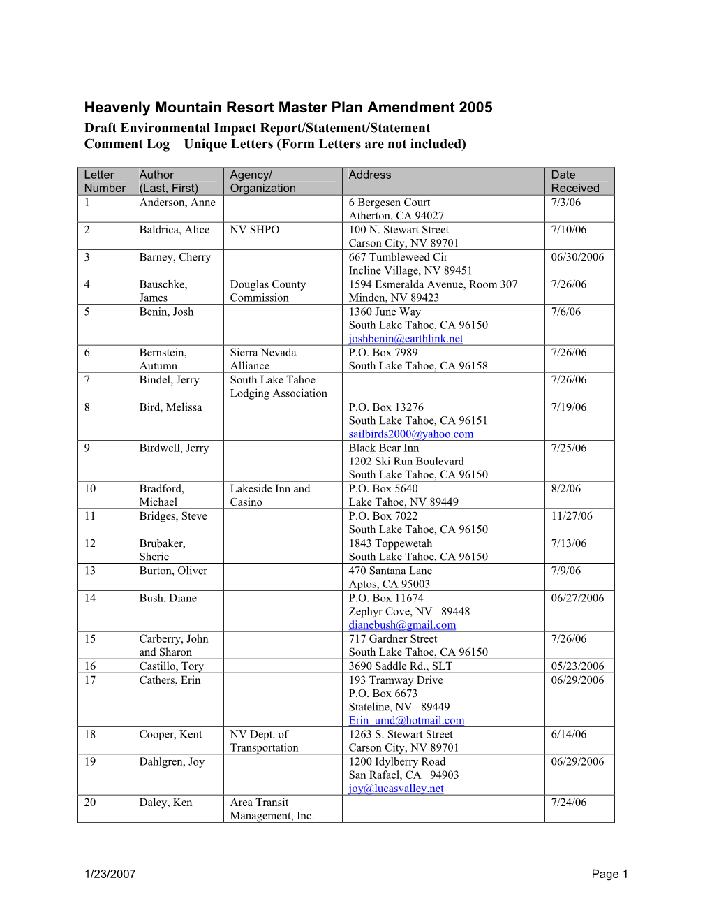 Heavenly Master Plan Amendment 2006