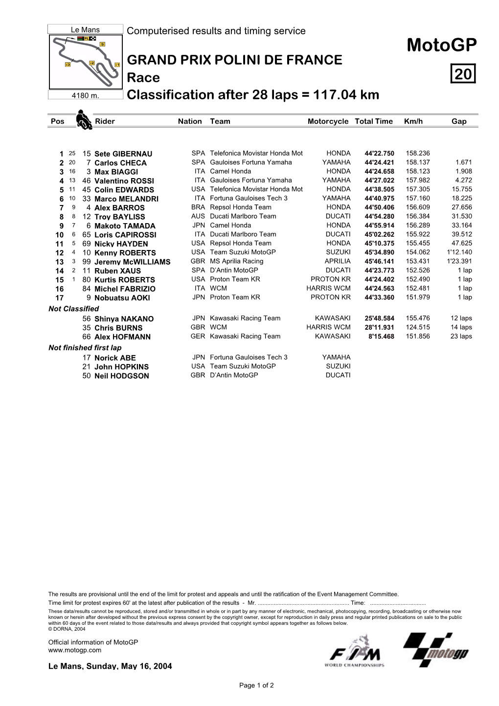 R Race CLASSIFICATION