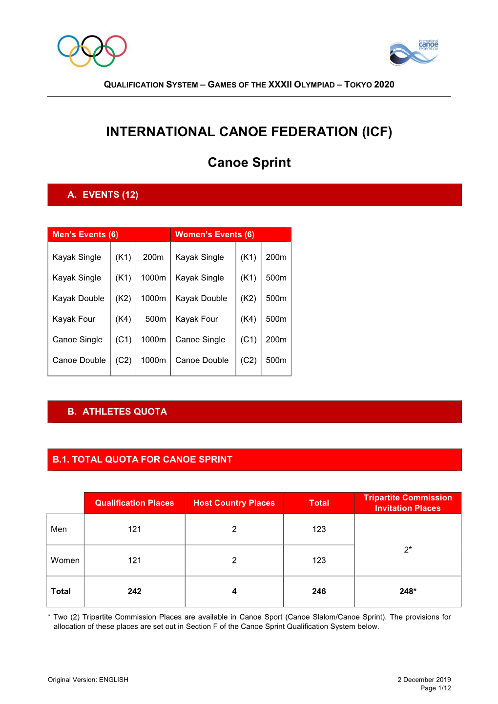 INTERNATIONAL CANOE FEDERATION (ICF) Canoe Sprint