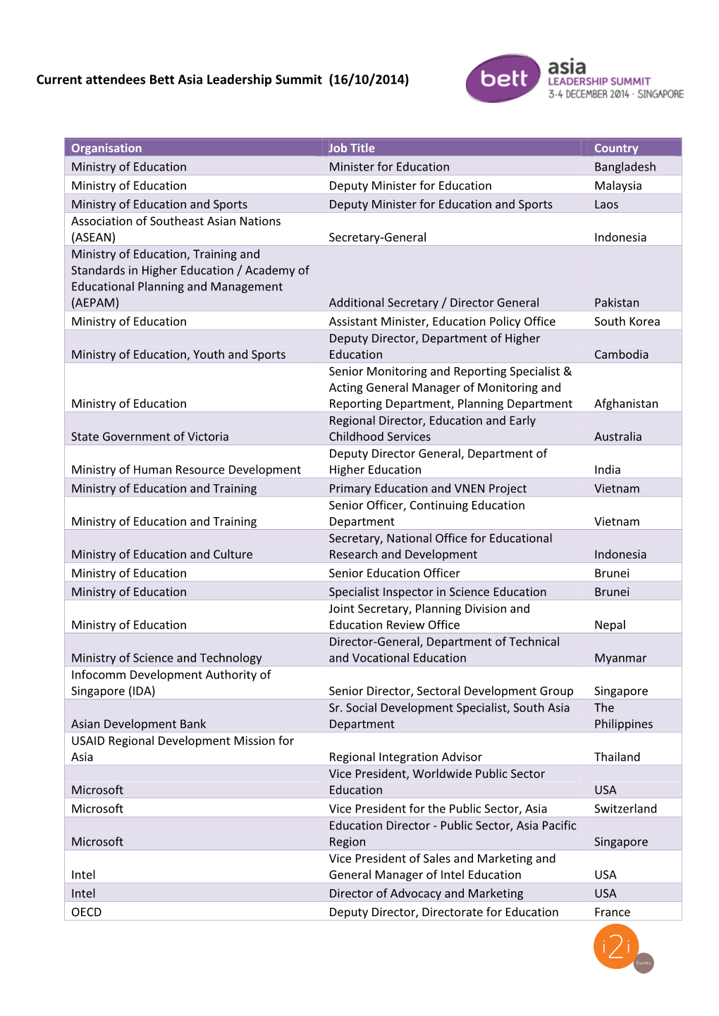 Current Attendees Bett Asia Leadership Summit (16/10/2014)