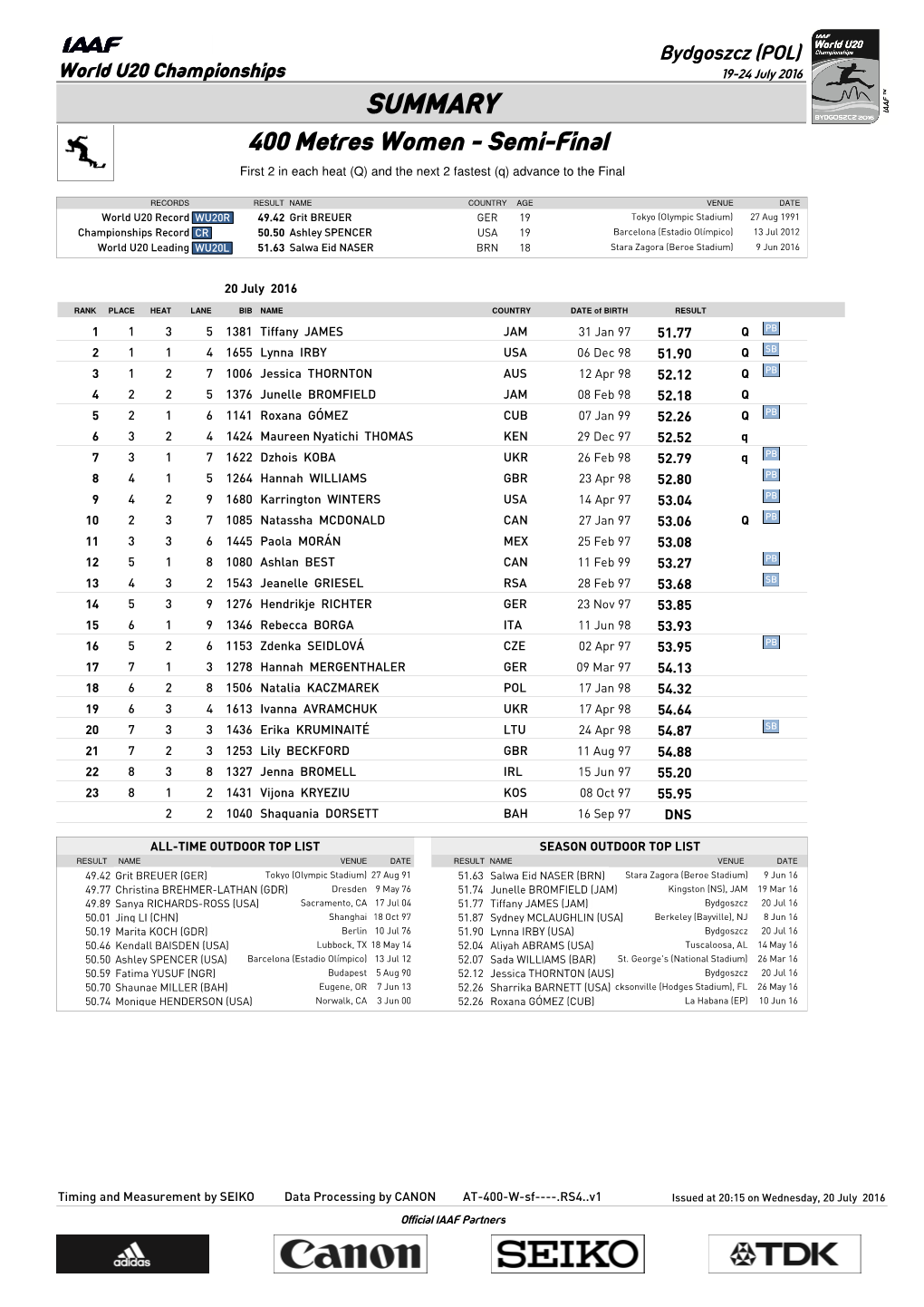 0 Qsummary Mark