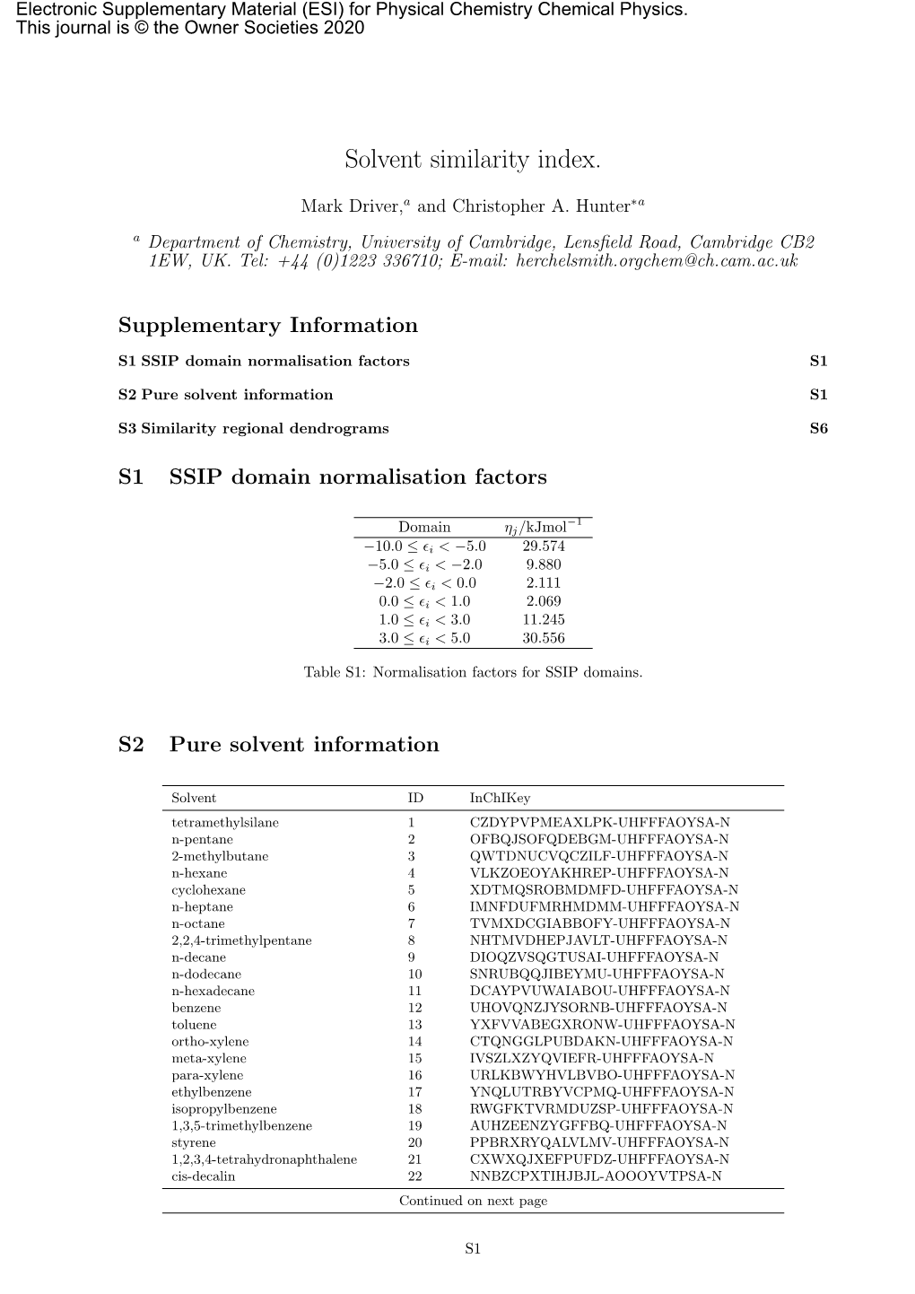 Solvent Similarity Index