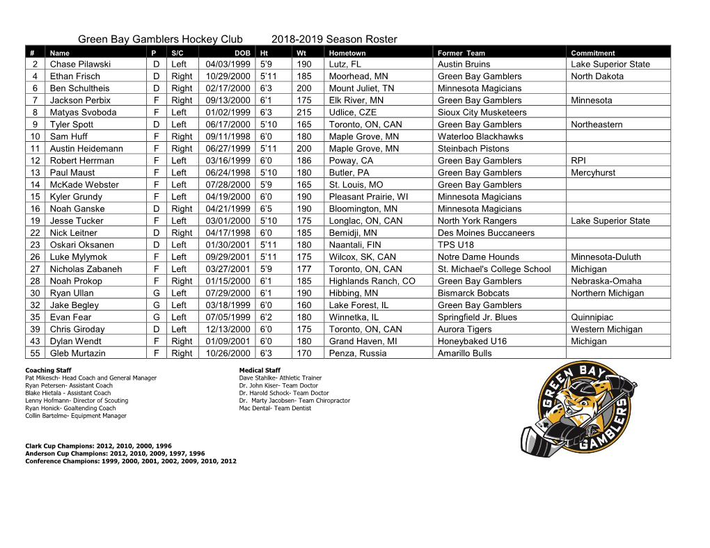 Green Bay Gamblers Hockey Club 2018-2019 Season Roster