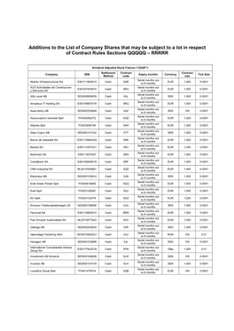 Additions to the List of Company Shares That May Be Subject to a Lot in Respect of Contract Rules Sections QQQQQ – RRRRR