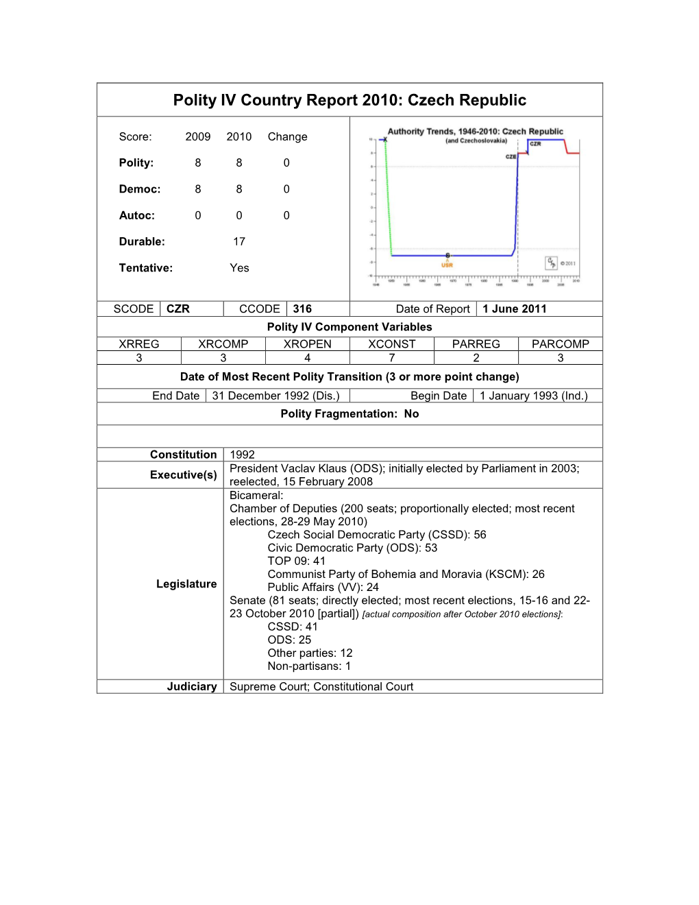 Polity IV Country Report 2010: Czech Republic