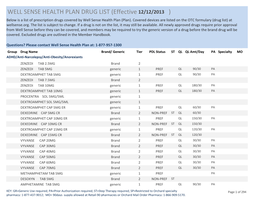 WELL SENSE HEALTH PLAN DRUG LIST (Effective )