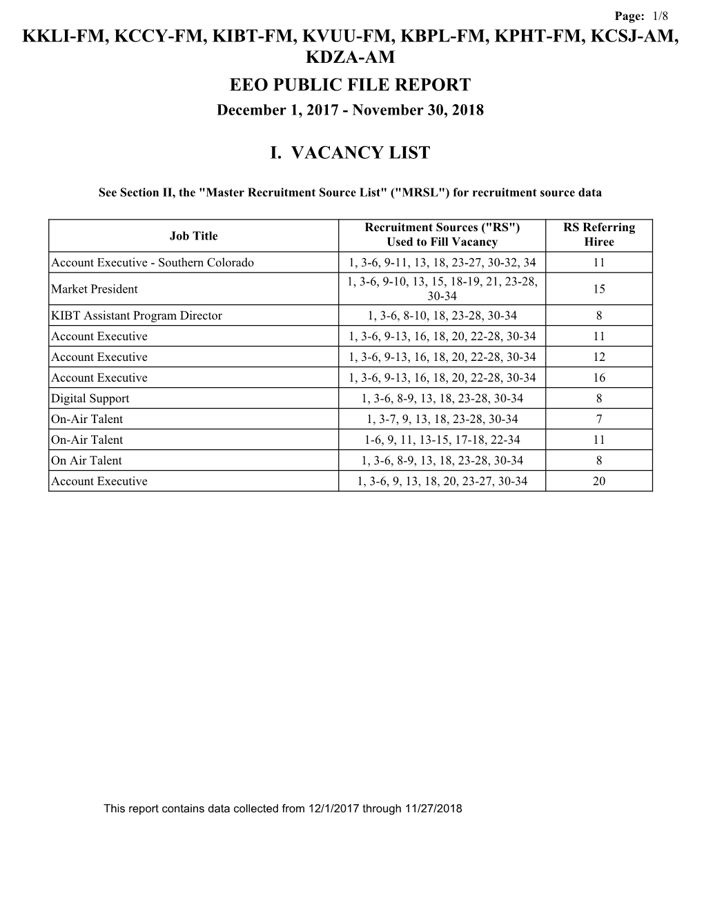 KKLI-FM, KCCY-FM, KIBT-FM, KVUU-FM, KBPL-FM, KPHT-FM, KCSJ-AM, KDZA-AM EEO PUBLIC FILE REPORT December 1, 2017 - November 30, 2018