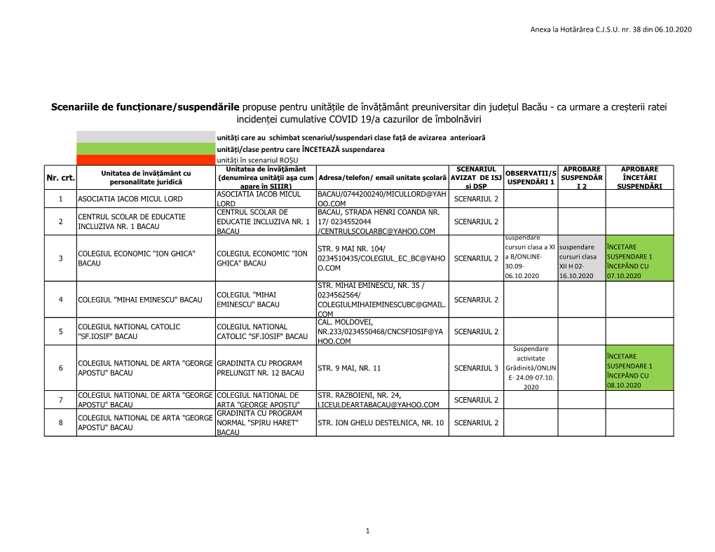 Anexa La HCJSU Nr. 38 Din 06.10.2020 Final.Xlsx