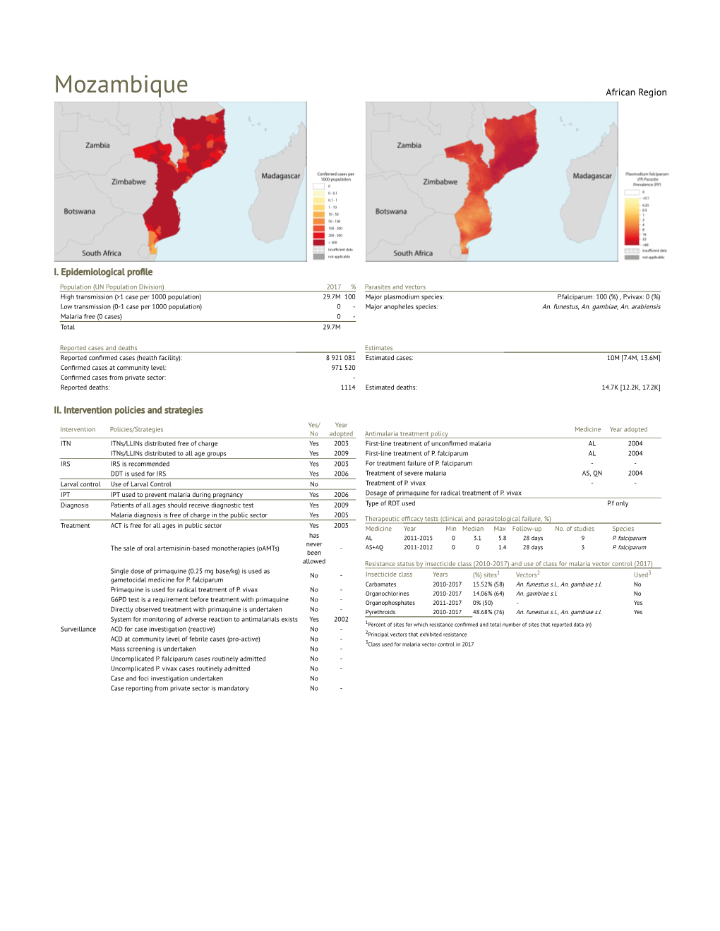 Mozambique African Region