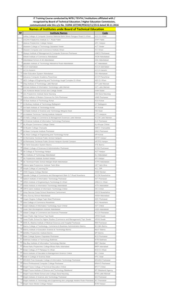 Names of Institutes Unde Board of Technical Education