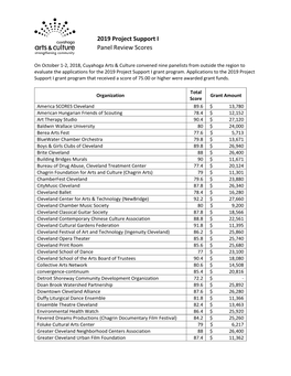 2019 Project Support I Panel Review Scores