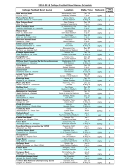 College Football Bowl Game Location Date/Time Network Pappy VALUE