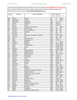 Surname Interests Ryedale Family History Group November 2020