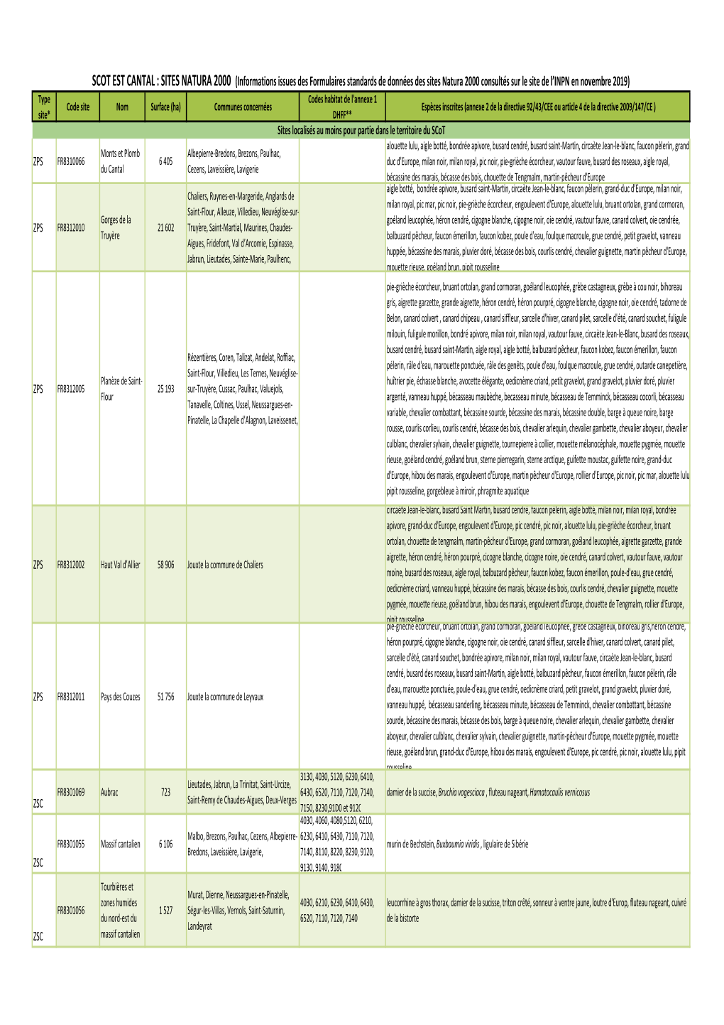 Sites Natura 2000 Habitats Espèces