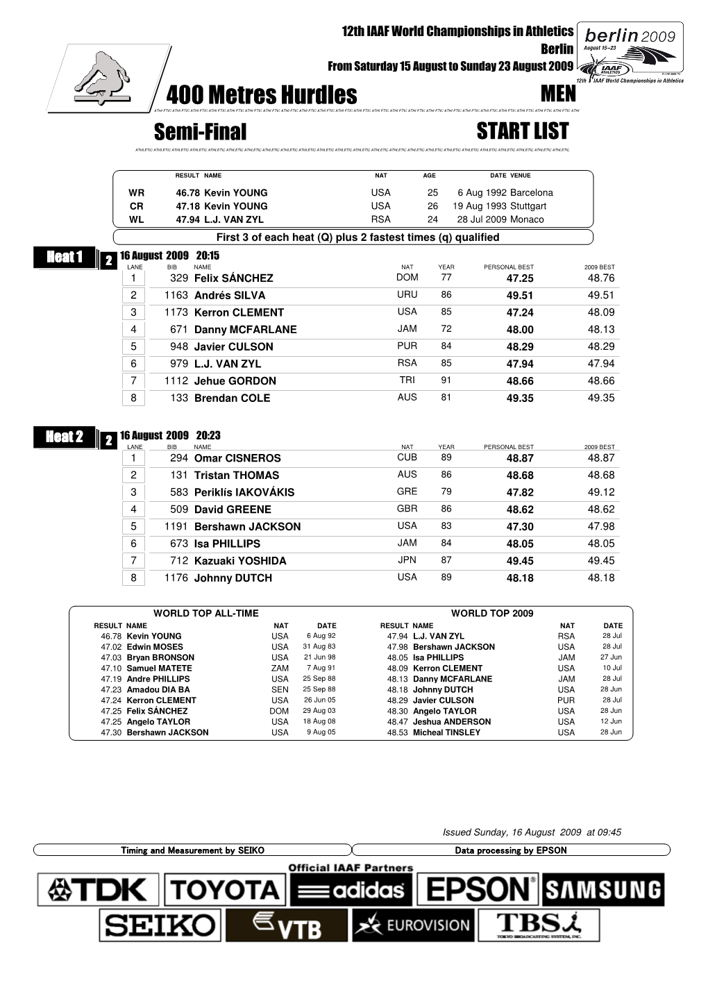 400 Metres Hurdles