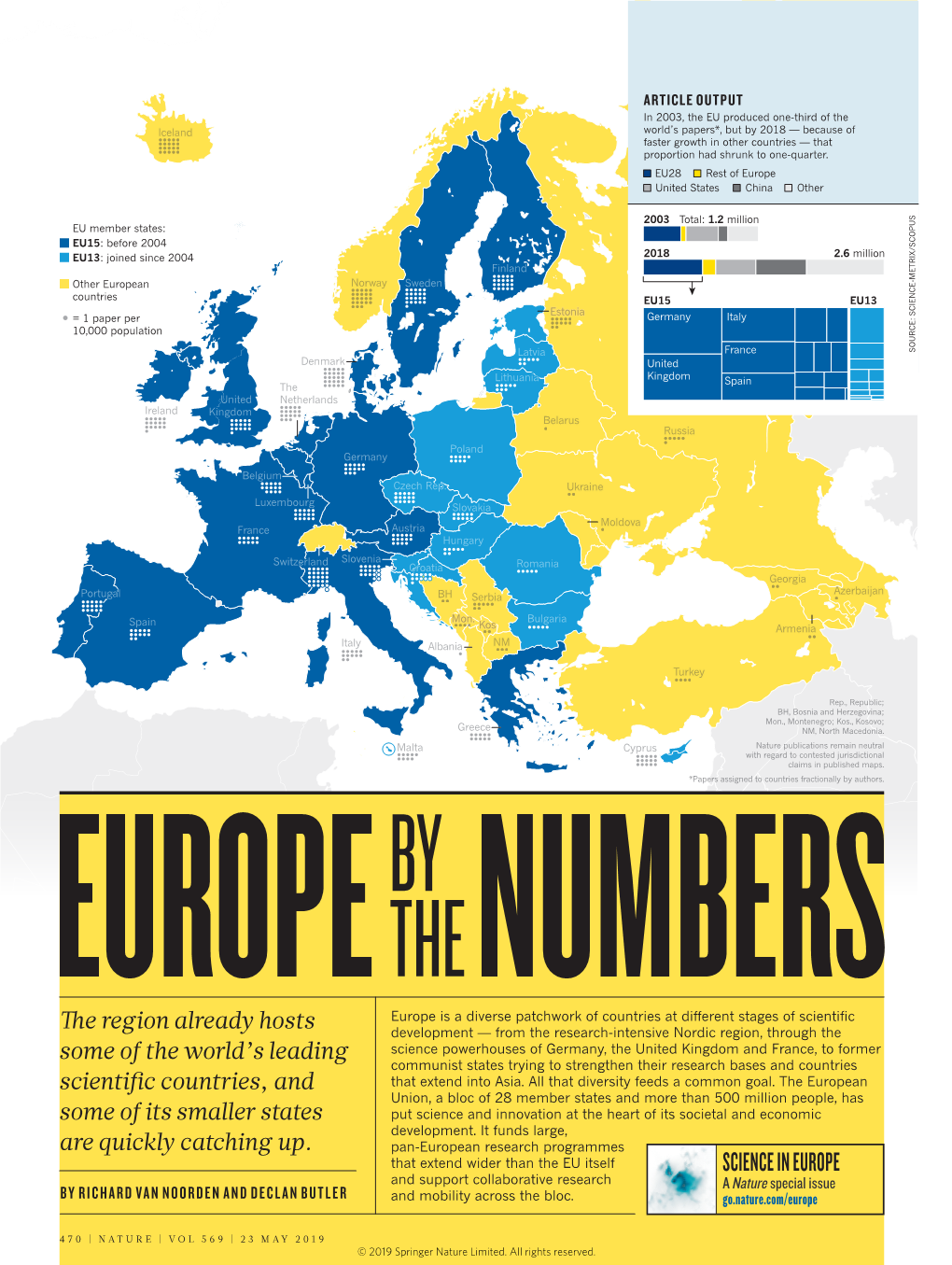 SCIENCE in EUROPE Low High and Support Collaborative Research Anature Special Issue 0 20 40 60 by RICHARD VAN NOORDEN and DECLAN BUTLER and Mobility Across the Bloc