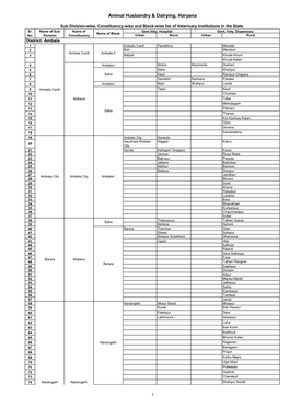 Sub Division, Block and Constituency Wise List Of